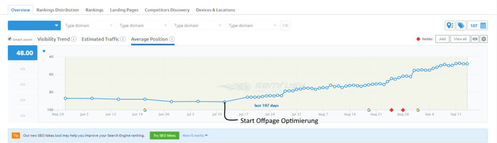 Offpage-Optimierung-Faktoren