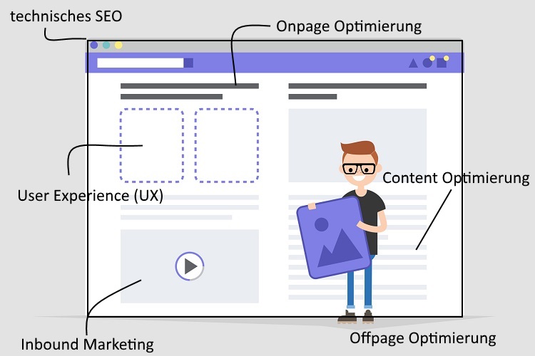 onpage-offpage-ux