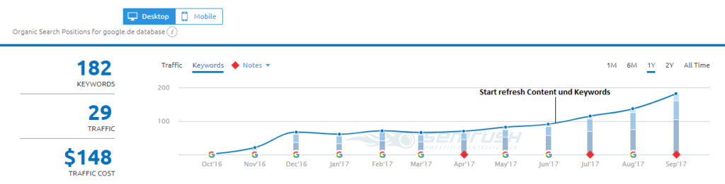 organic-traffic-keywords