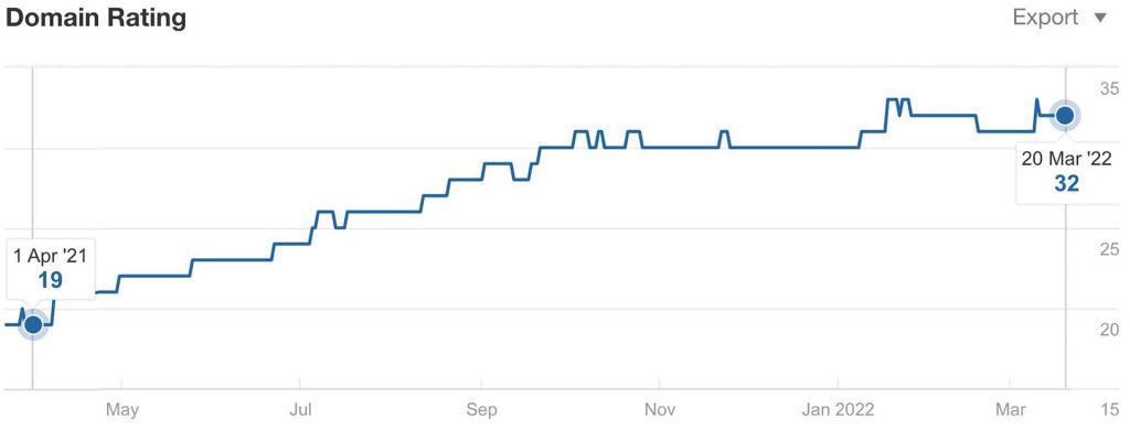 birkholz domain rating