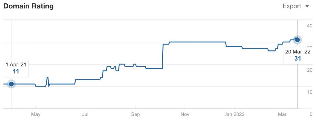 klettertau domain rating